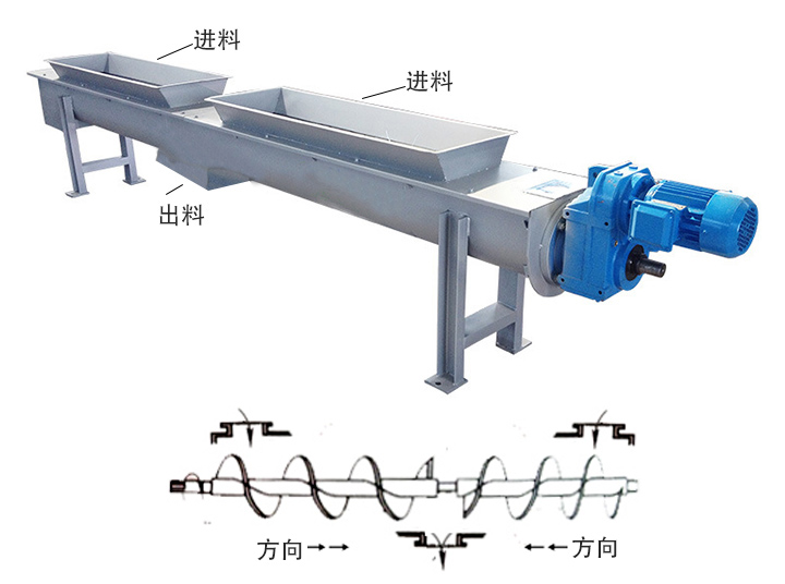 兩端進(jìn)料、中間出料
